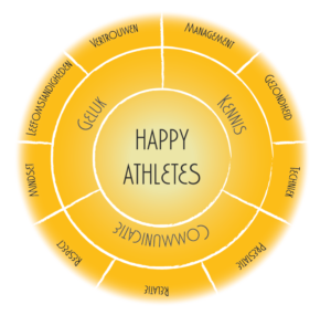 Het doel van de Equirise Academy Trainingsdagen is Happy Athletes, alle onderwerpen zijn dan ook met zorg gekozen om tot dit doel te komen!